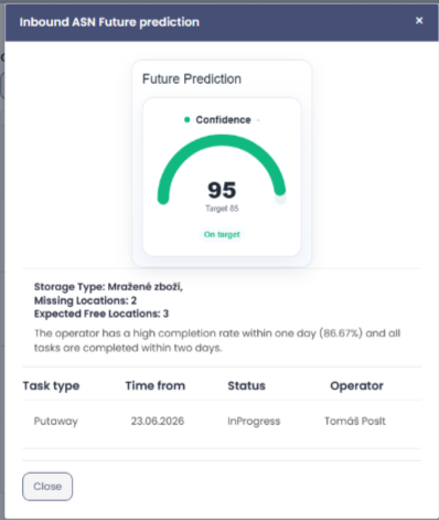 AI predikce dokončení skladového procesu